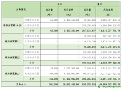 2025年4月1日全國碳排放權(quán)交易市場清結(jié)算信息日報