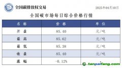 今日碳價(jià)：【CEA】全國碳市場每日綜合價(jià)格行情及成交信息20250410