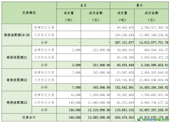 2025年4月21日全國碳排放權(quán)交易市場(chǎng)清結(jié)算信息日?qǐng)?bào)