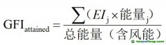 碳排新規(guī)風(fēng)暴來臨，風(fēng)力推進(jìn)成破局關(guān)鍵！