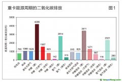 韓志玉：重卡低碳轉型：混合動力與低碳燃料迭代發(fā)展