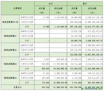 2025年5月26日全國碳排放權交易市場清結(jié)算信息日報