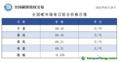 今日碳價(jià)：【CEA】全國(guó)碳市場(chǎng)每日綜合價(jià)格行情及成交信息20250529