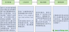 11萬噸！2024年度廣東省碳排放配額有償競價(jià)發(fā)放公告