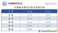 今日碳價：【CEA】全國碳市場每日綜合價格行情及成交信息20250619