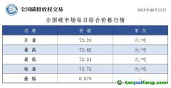 今日碳價：【CEA】全國碳市場每日綜合價格行情及成交信息20250623