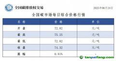 今日碳價：【CEA】全國碳市場每日綜合價格行情及成交信息20250624