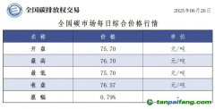 今日碳價：【CEA】全國碳市場每日綜合價格行情及成交信息20250626