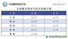 今日碳價(jià)：【CEA】全國碳市場每日綜合價(jià)格行情及成交信息20250627