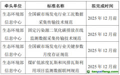 《全國碳市場重點行業(yè)信息化建設(shè)系列團(tuán)體標(biāo)準(zhǔn)》征集參編單位