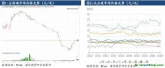 全國碳市場正式擴(kuò)容，碳配額價(jià)格承壓運(yùn)行