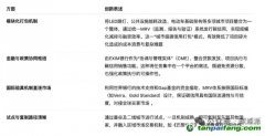 創(chuàng)新！世界銀行和泰國合作城市級“碳信用打包”模式