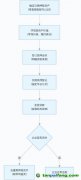 “碳質(zhì)押貸款”激活小微企業(yè)綠色轉(zhuǎn)型