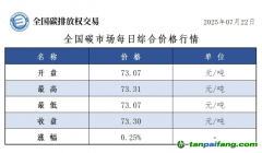 今日碳價：【CEA】全國碳市場每日綜合價格行情及成交信息20250722