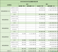 2025年8月4日全國碳排放權交易市場清結算信息日報