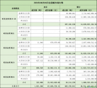2025年8月5日全國碳排放權交易市場清結算信息日報