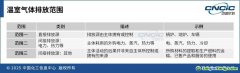 《巴黎協(xié)定》達(dá)成10周年，全面啟動價值鏈溫室氣體管理還有多遠(yuǎn)？