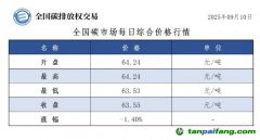今日碳價(jià)：【CEA】全國(guó)碳市場(chǎng)每日綜合價(jià)格行情及成交信息20250911