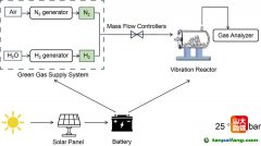 突破！常溫制取綠醇綠氨成為現(xiàn)實