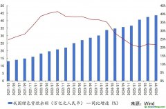綠色金融助推能源化工企業(yè)高質(zhì)量轉(zhuǎn)型